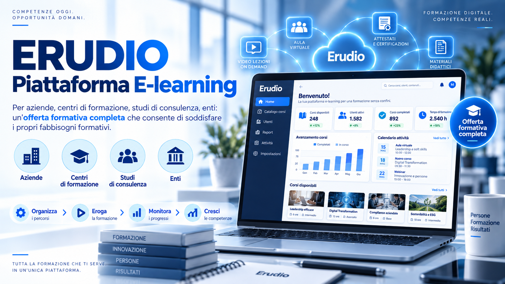ERUDIO presenta due nuovi corsi di Intelligenza Artificiale attivabili su richiesta Con il termine e-learning (o apprendimento online) si intende una modalità di formazione a distanza basata sull'uso di tecnologie digitali e connessione Internet. Questo sistema permette di erogare e fruire di contenuti didattici interattivi (come video, dispense, e quiz) attraverso software specializzati detti LMS (Learning Management System), eliminando i vincoli di tempo e di spazio