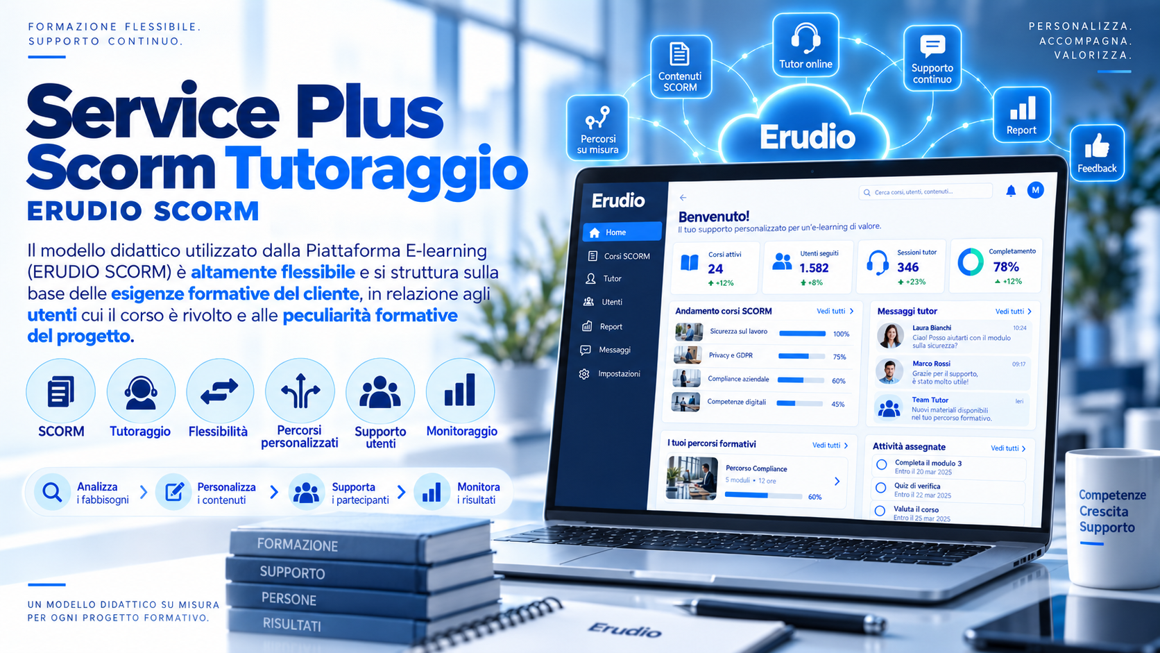 Service Plus Scorm Tutoraggio Erudio formazione SCORM (Shareable Content Object Reference Model) è uno standard internazionale per l'e-learning che permette ai corsi digitali di essere compatibili, riutilizzabili e tracciabili su qualsiasi piattaforma LMS (Learning Management System)