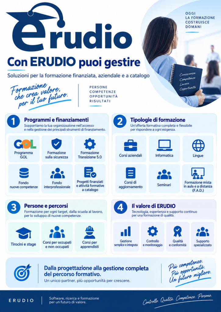 DEMO RICHIESTA Accordo Stato-Regioni 2025. Il sistema ERUDIO supporta la formazione online sincrona tramite conferenze audio e video, strumenti di moderazione docente, lavagna collaborativa e funzionalità di condivisione. L’accesso alla videoconferenza avviene attraverso le stesse credenziali utilizzate per la piattaforma asincrona: il discente non riceve link giornalieri, ma accede al calendario delle lezioni e agli eventi disponibili nel proprio profilo. Conforme ASR 2025. Breakout rooms e supporto diretto da parte di esperti. Tracciamento automatico presenze e attività.
